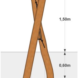 Netudfordring p� robiniastolper